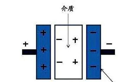 電力電容器隔直商品流通溝通交流，基本原理講解