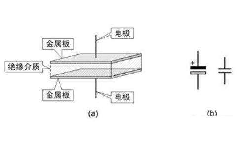 電容器是隔直流的，但為什么電池直流電卻可以為電容器充電呢？