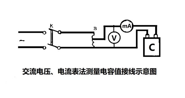 為什么要定期測量電力電容器的電容量？怎樣測量？